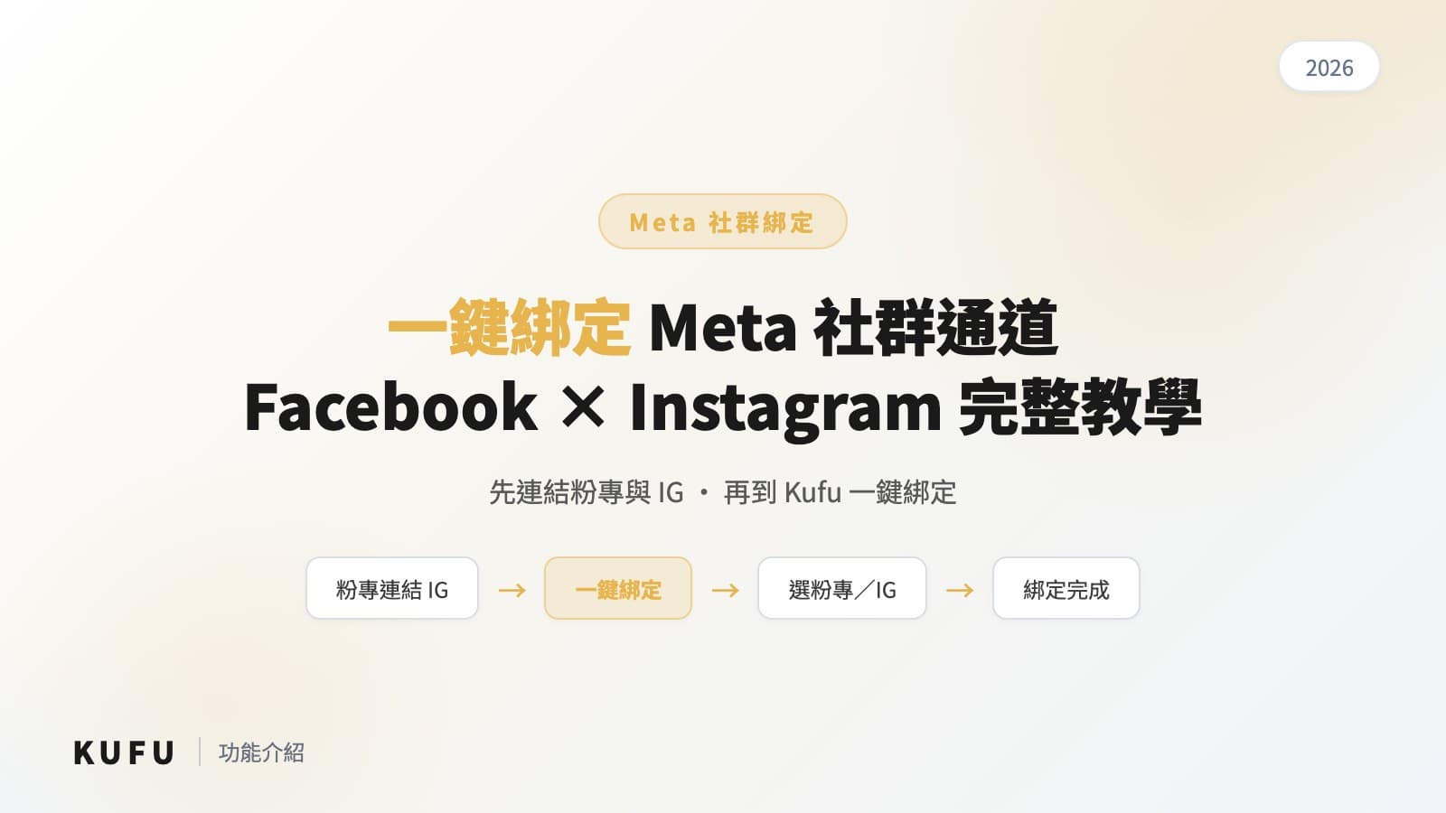 Kufu 一鍵綁定Meta 社群通道教學