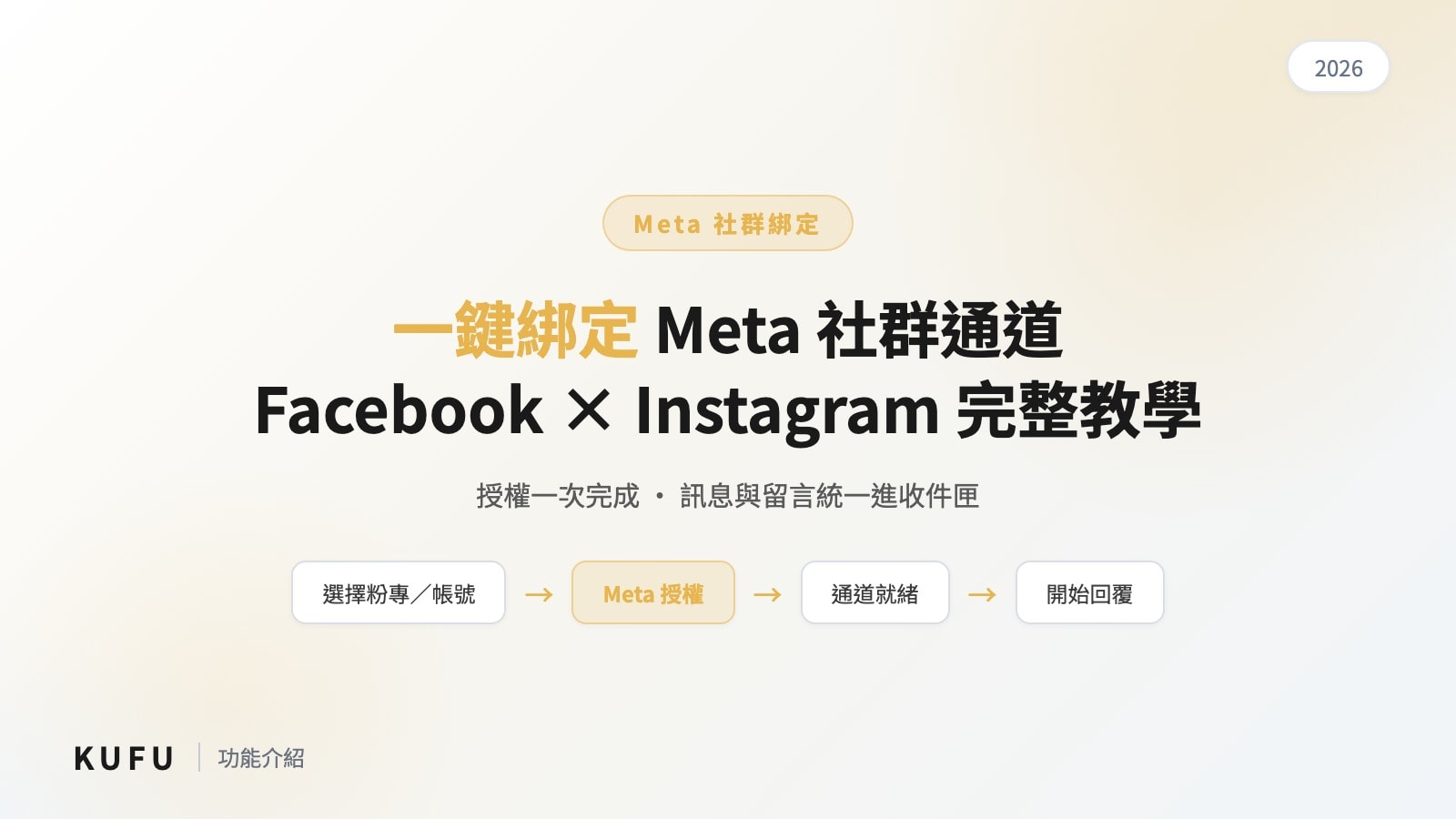 Kufu 社群版 一鍵綁定Meta 社群通道教學