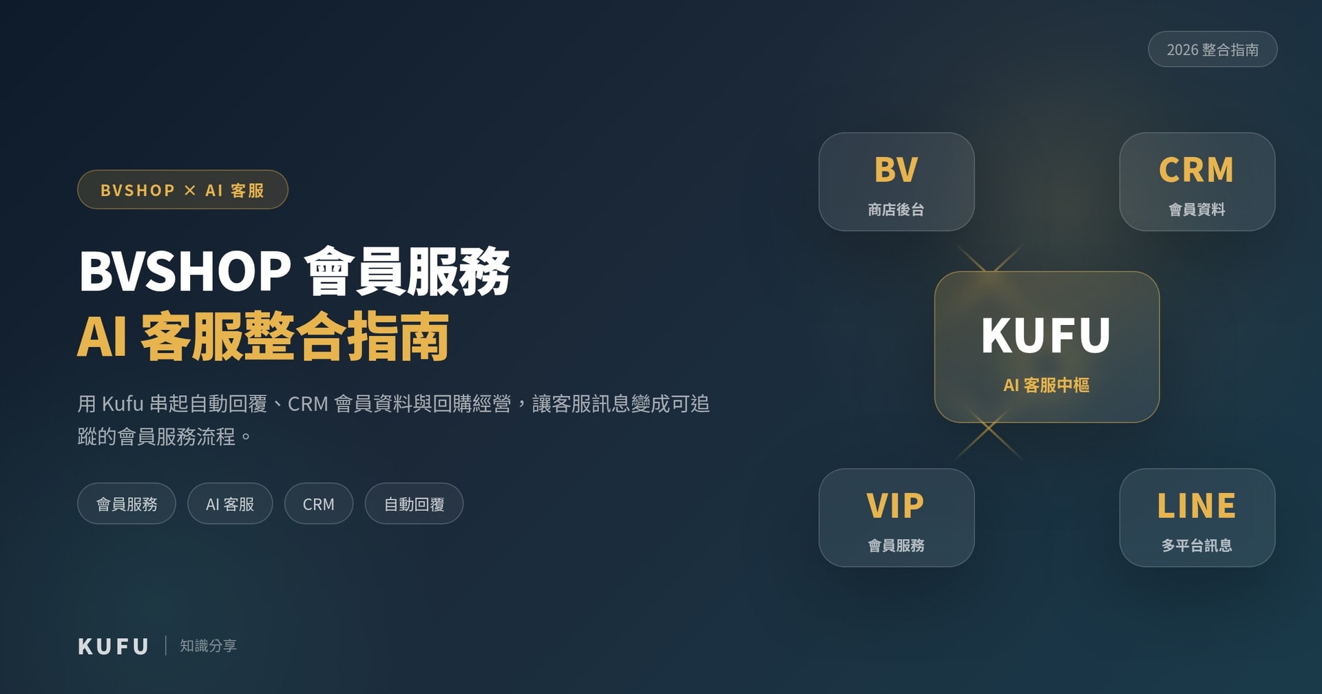 BVSHOP 會員服務與 AI 客服整合指南:用 Kufu 串起自動回覆、CRM 與回購經營