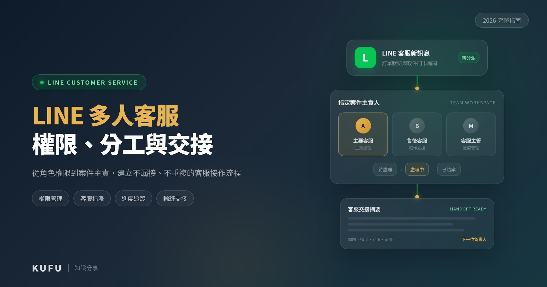 LINE 多人客服怎麼做?官方帳號多人管理、權限、分工與交接完整指南